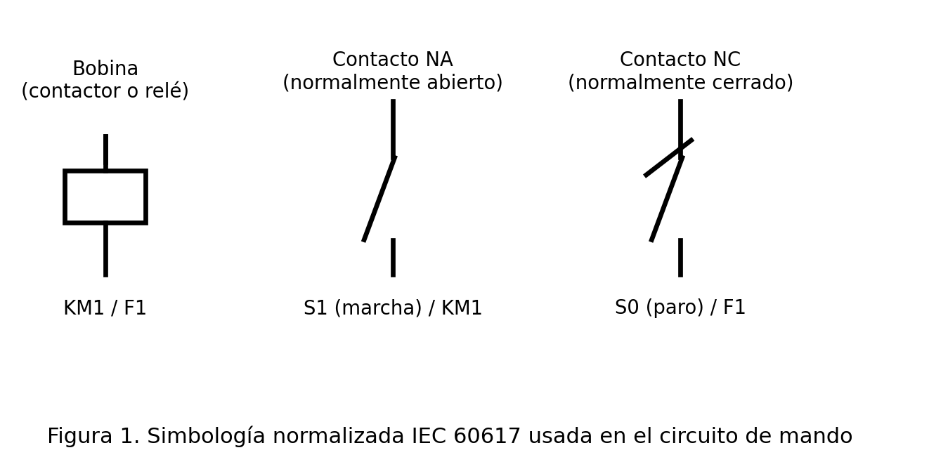 Simbología normalizada IEC 60617 utilizada en el circuito de mando